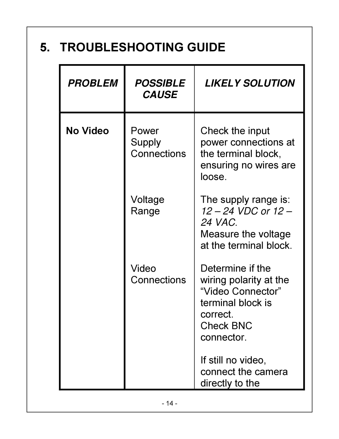 Bosch Appliances REG-D1 installation instructions Troubleshooting Guide, Problem Possible Likely Solution Cause 