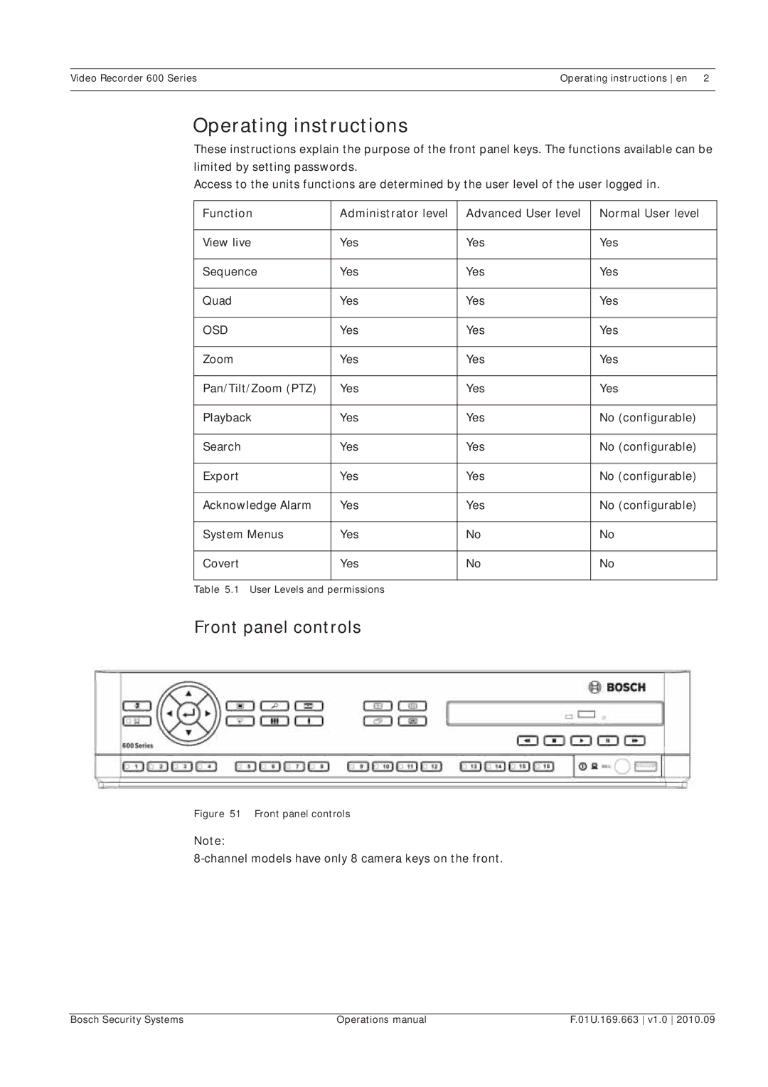 Bosch Appliances 600 Series manual Operating instructions, Front panel controls 