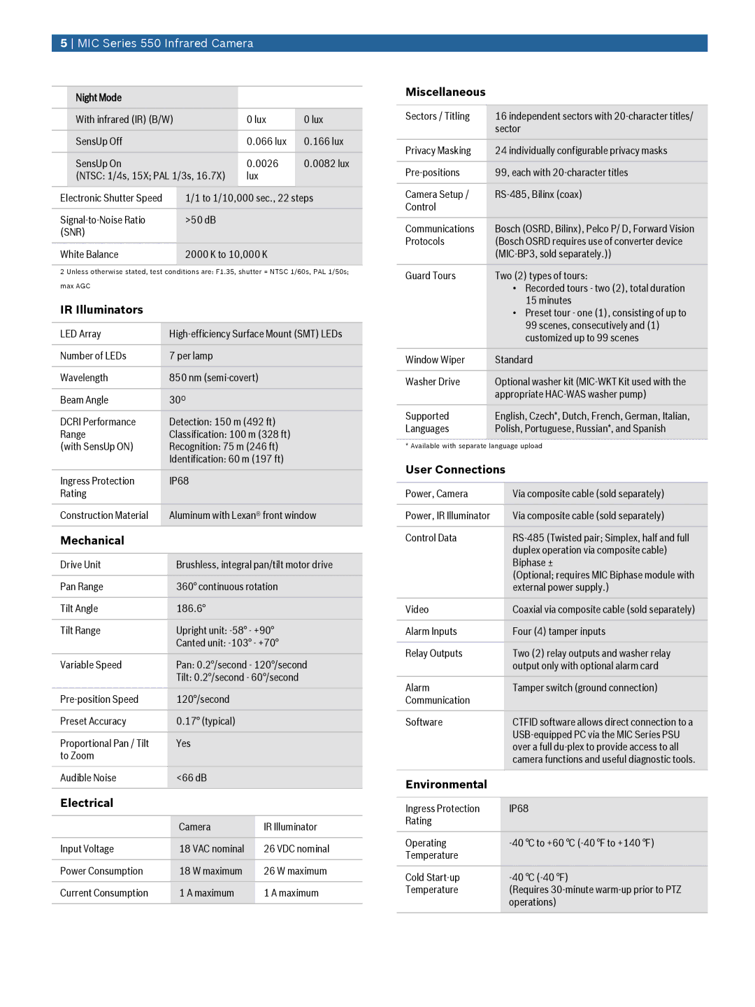 Bosch Appliances Series manual IR Illuminators, Mechanical, Electrical, Miscellaneous, User Connections, Environmental 