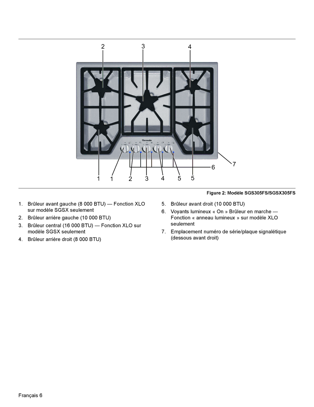 Bosch Appliances SGSX manual 2 3 4 5 