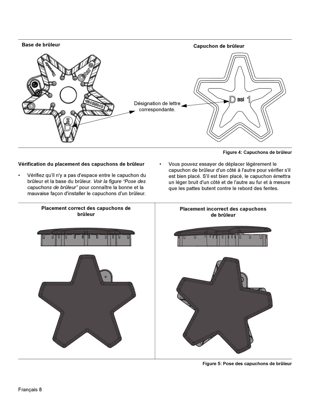 Bosch Appliances SGSX manual Base de brûleur Capuchon de brûleur, Vérification du placement des capuchons de brûleur 