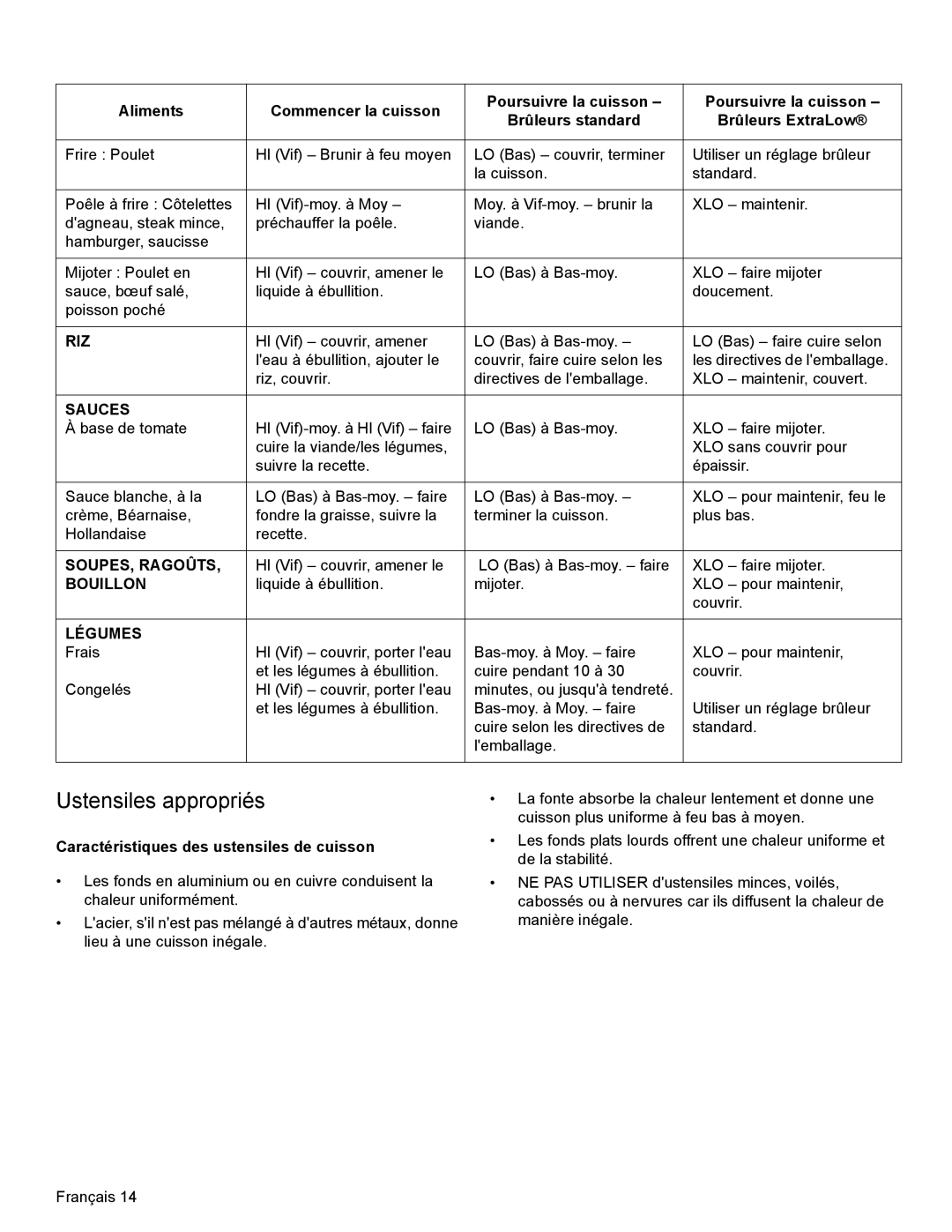 Bosch Appliances SGSX manual Ustensiles appropriés, Riz, SOUPES, Ragoûts, Bouillon, Légumes 