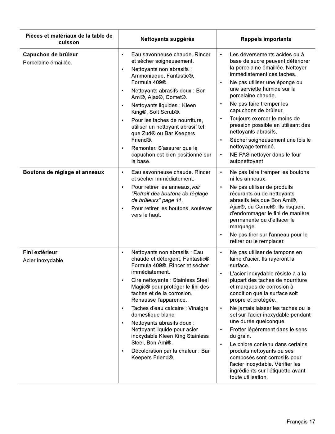 Bosch Appliances SGSX manual Boutons de réglage et anneaux, Fini extérieur 