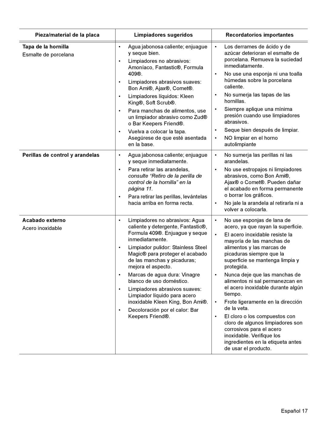 Bosch Appliances SGSX manual Perillas de control y arandelas, Acabado externo 