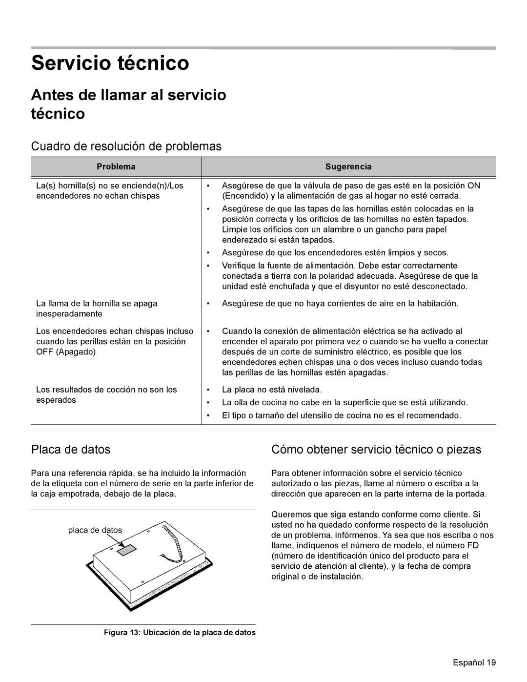 Bosch Appliances SGSX manual Servicio técnico, Antes de llamar al servicio técnico, Cuadro de resolución de problemas 