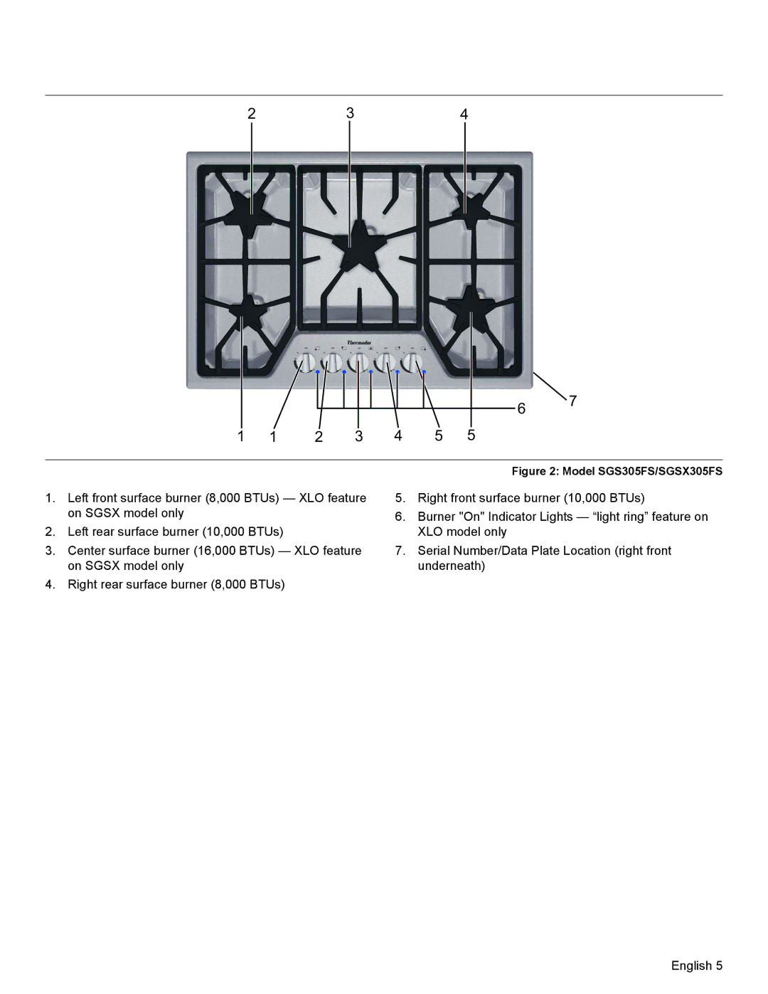 Bosch Appliances manual Model SGS305FS/SGSX305FS 