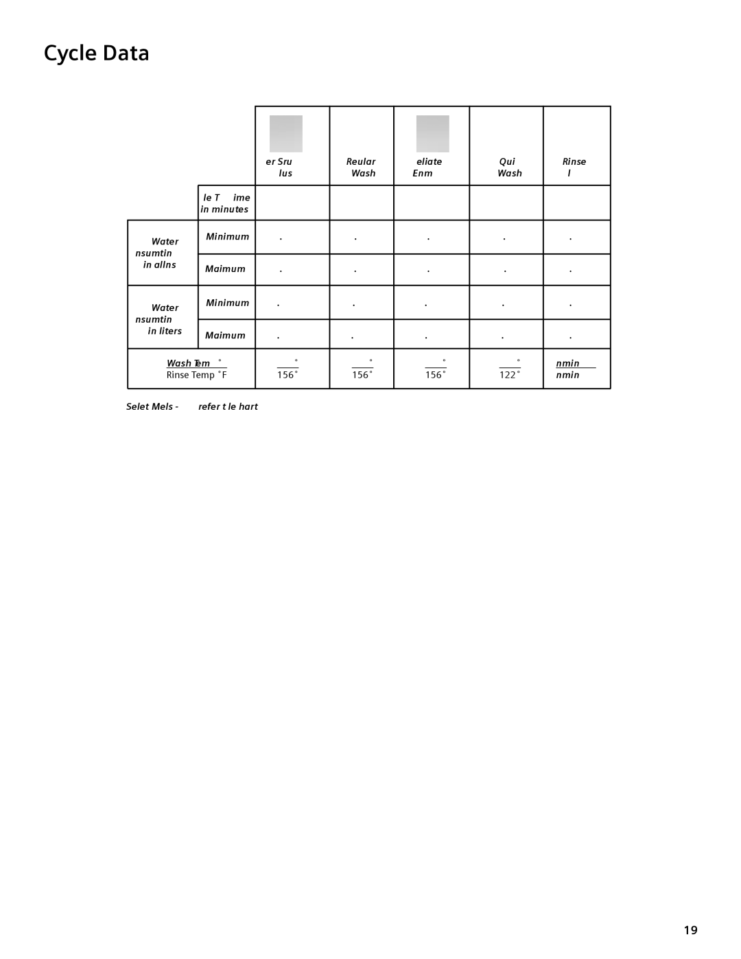 Bosch Appliances sHX43C, sHe42l, sHX33M manual Cycle Data 