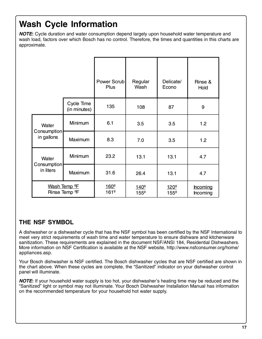 Bosch Appliances sHe43C installation instructions Wash Cycle Information, NSF Symbol 