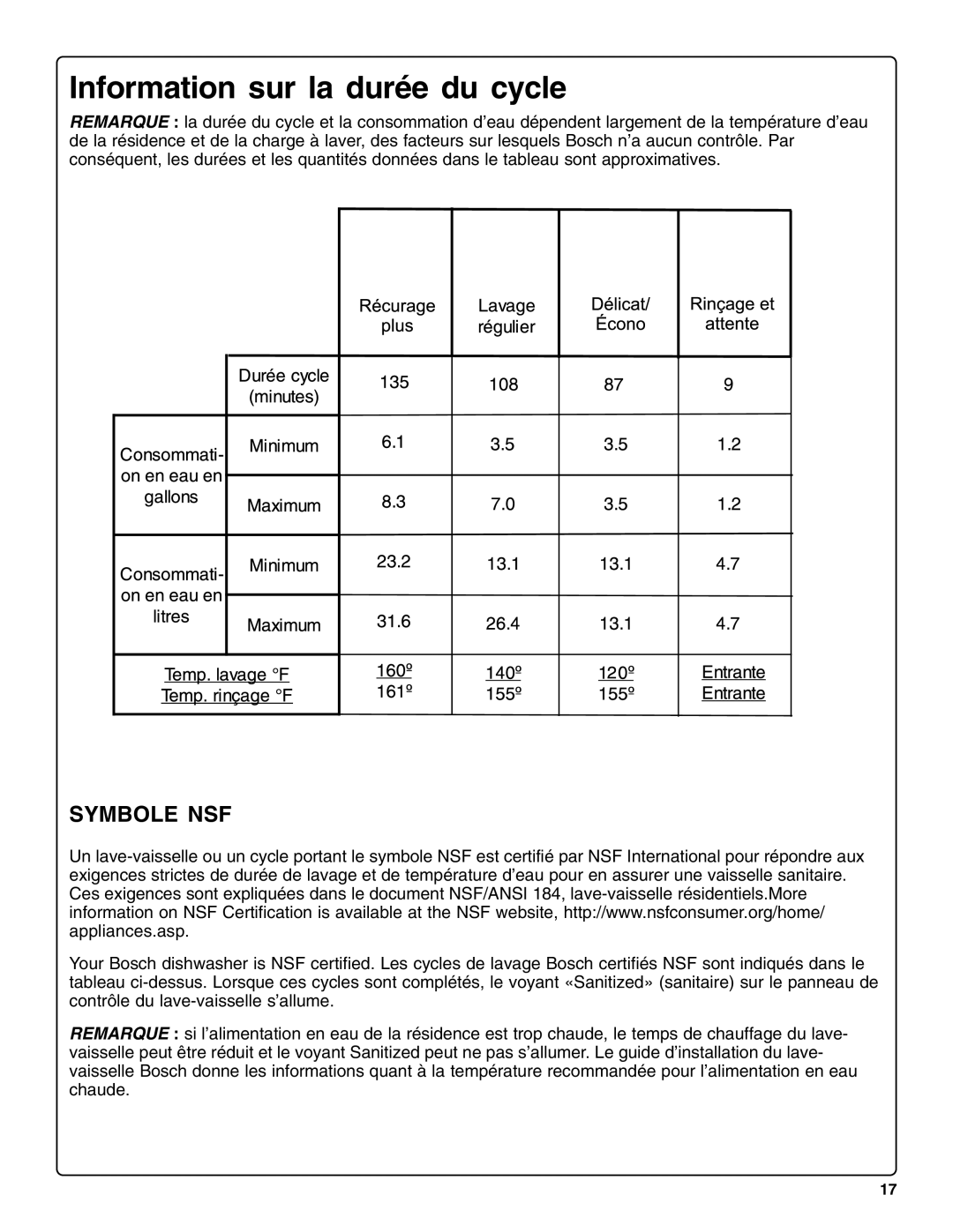 Bosch Appliances sHe43C installation instructions Information sur la durée du cycle, Symbole NSF 