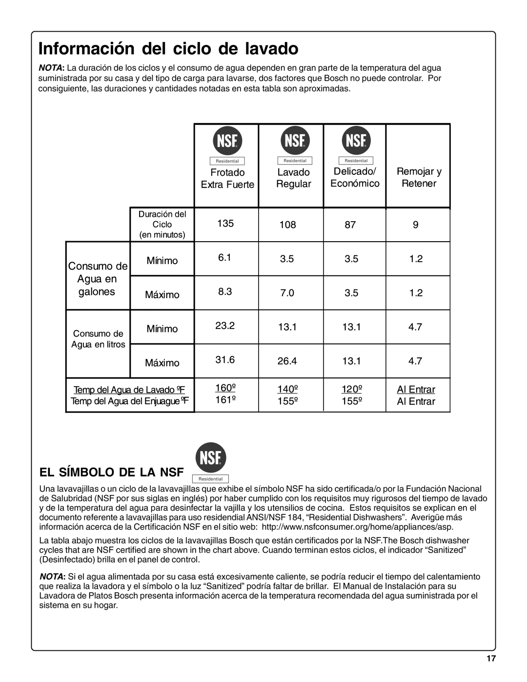 Bosch Appliances sHe43C installation instructions Información del ciclo de lavado, EL Símbolo DE LA NSF 