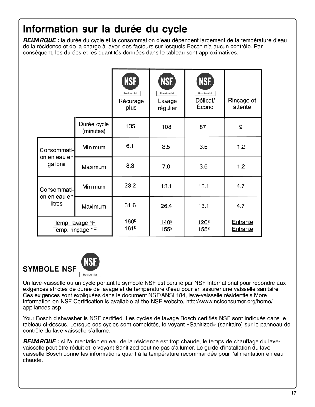 Bosch Appliances sHe43C installation instructions Information sur la durée du cycle, Symbole Nsf 