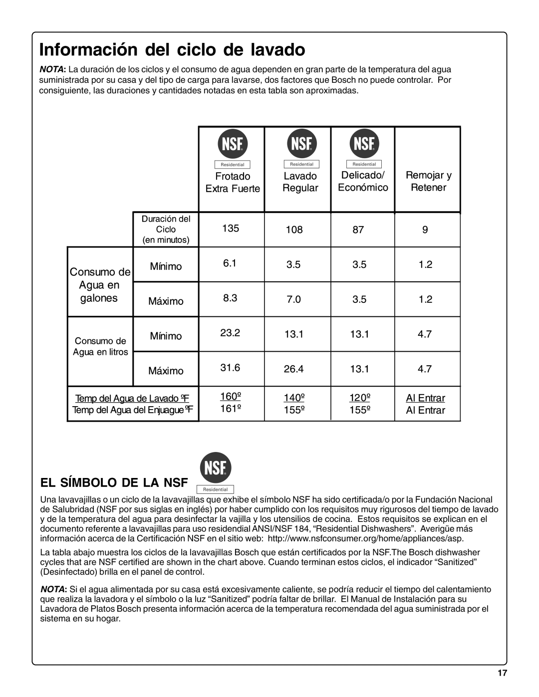 Bosch Appliances sHe43C installation instructions Información del ciclo de lavado, El Símbolo De La Nsf 
