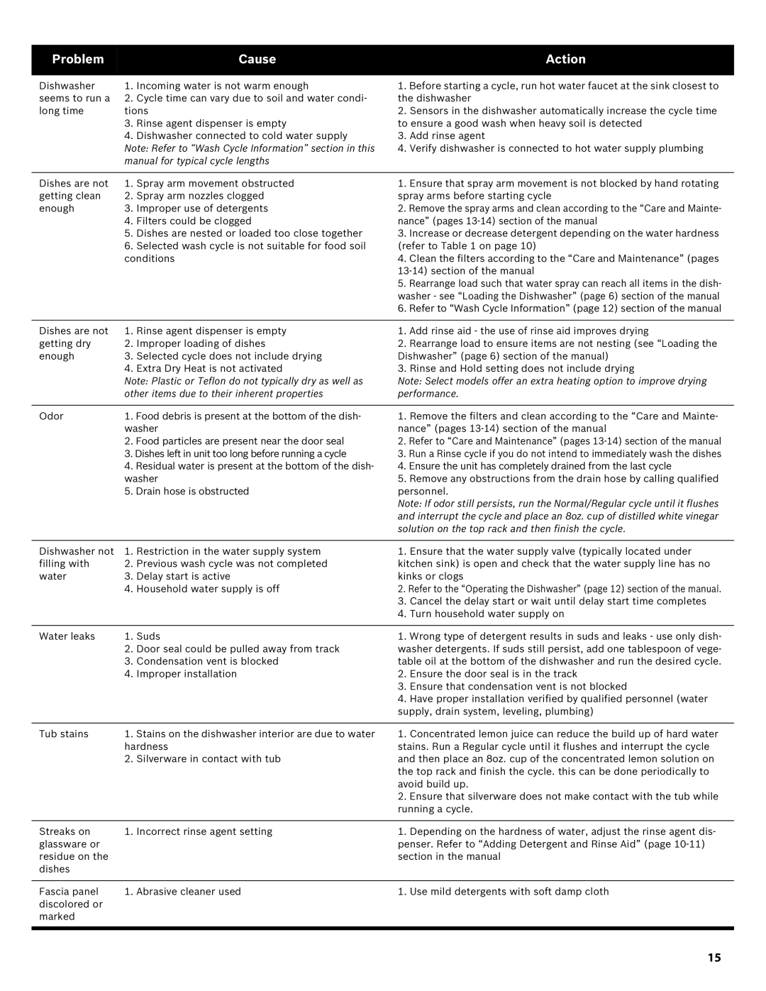 Bosch Appliances SHE43R5XUC manual Manual for typical cycle lengths 