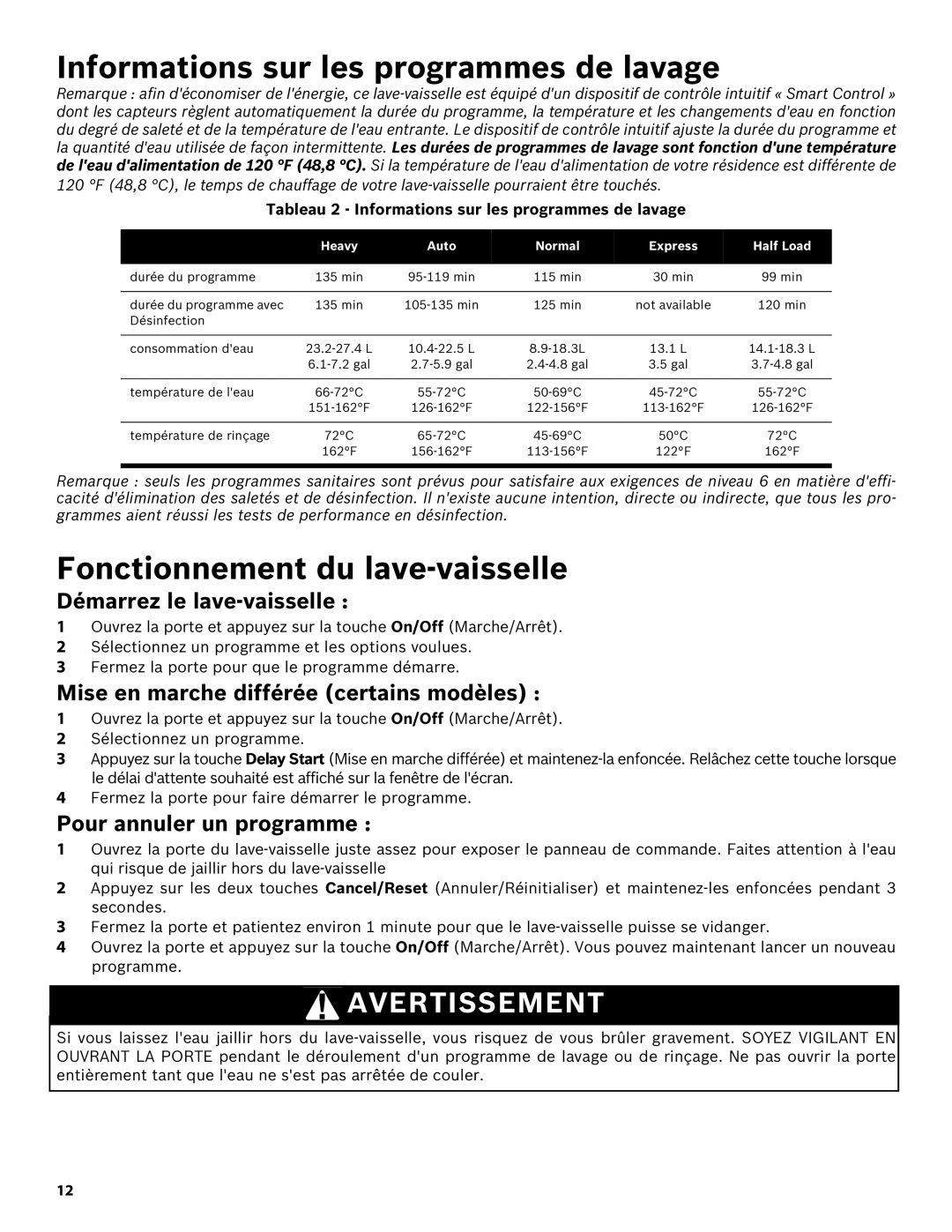 Bosch Appliances SHE43R5XUC manual Informations sur les programmes de lavage, Fonctionnement du lave-vaisselle 