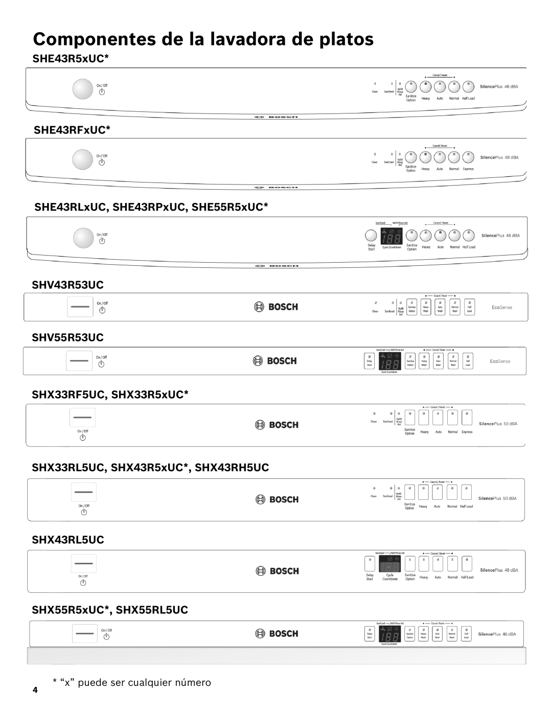 Bosch Appliances SHE43R5XUC manual Componentes de la lavadora de platos 