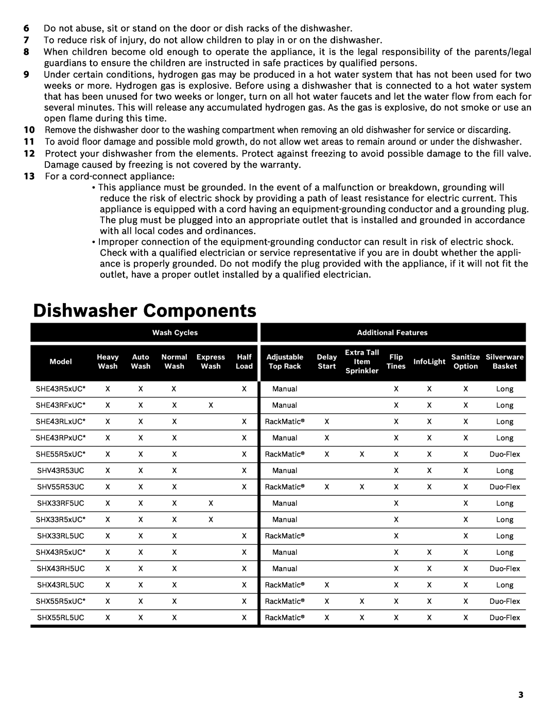 Bosch Appliances SHE43R5XUC manual Dishwasher Components 