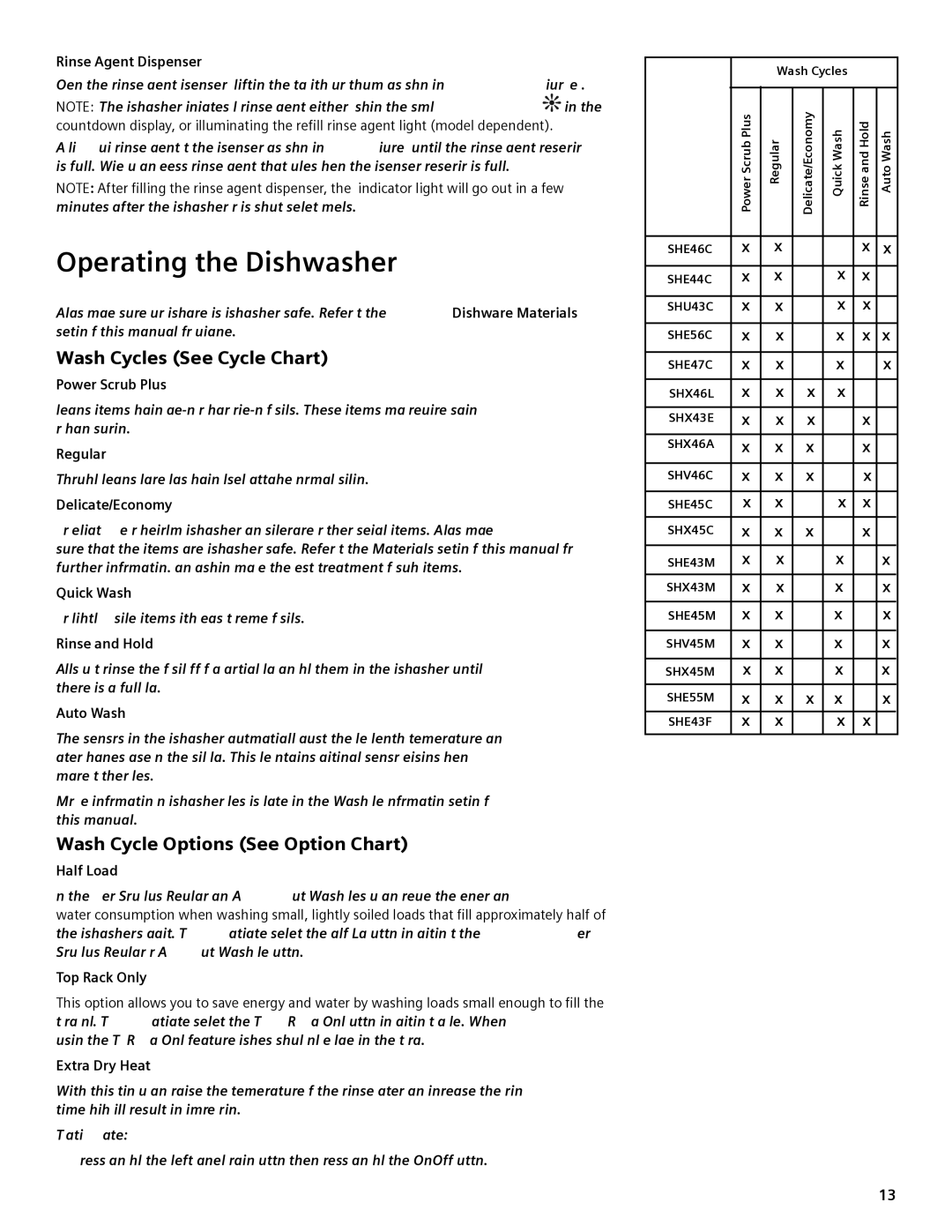 Bosch Appliances SHE44C manual Operating the Dishwasher, Wash Cycles See Cycle Chart, Wash Cycle Options See Option Chart 