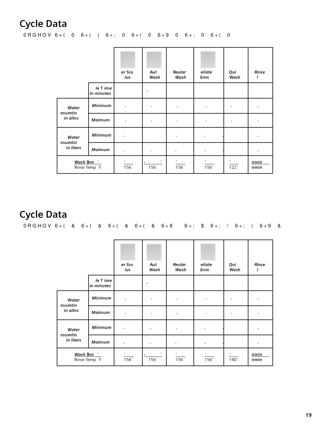 Bosch Appliances SHE44C manual Cycle Data 