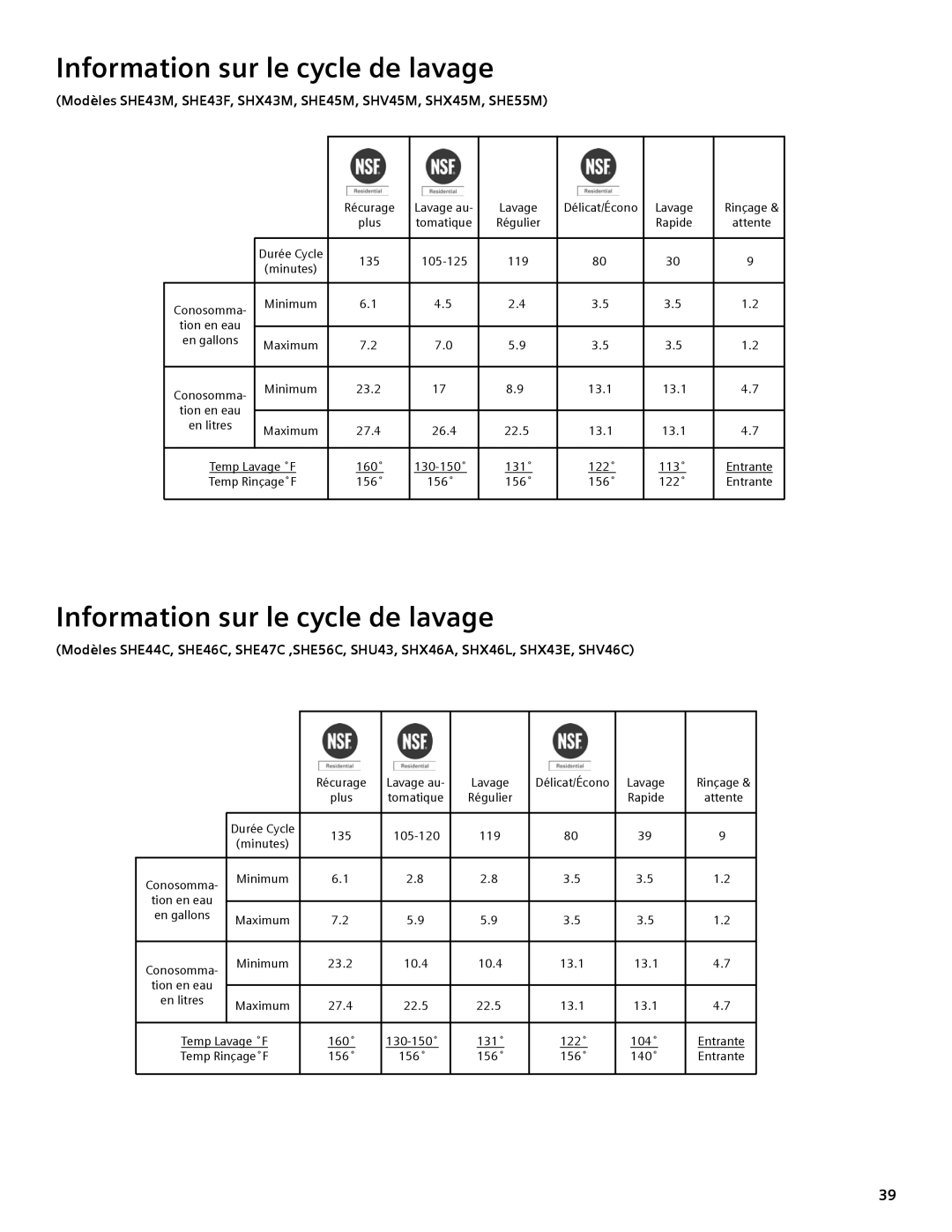 Bosch Appliances SHE44C manual Information sur le cycle de lavage, Récurage 