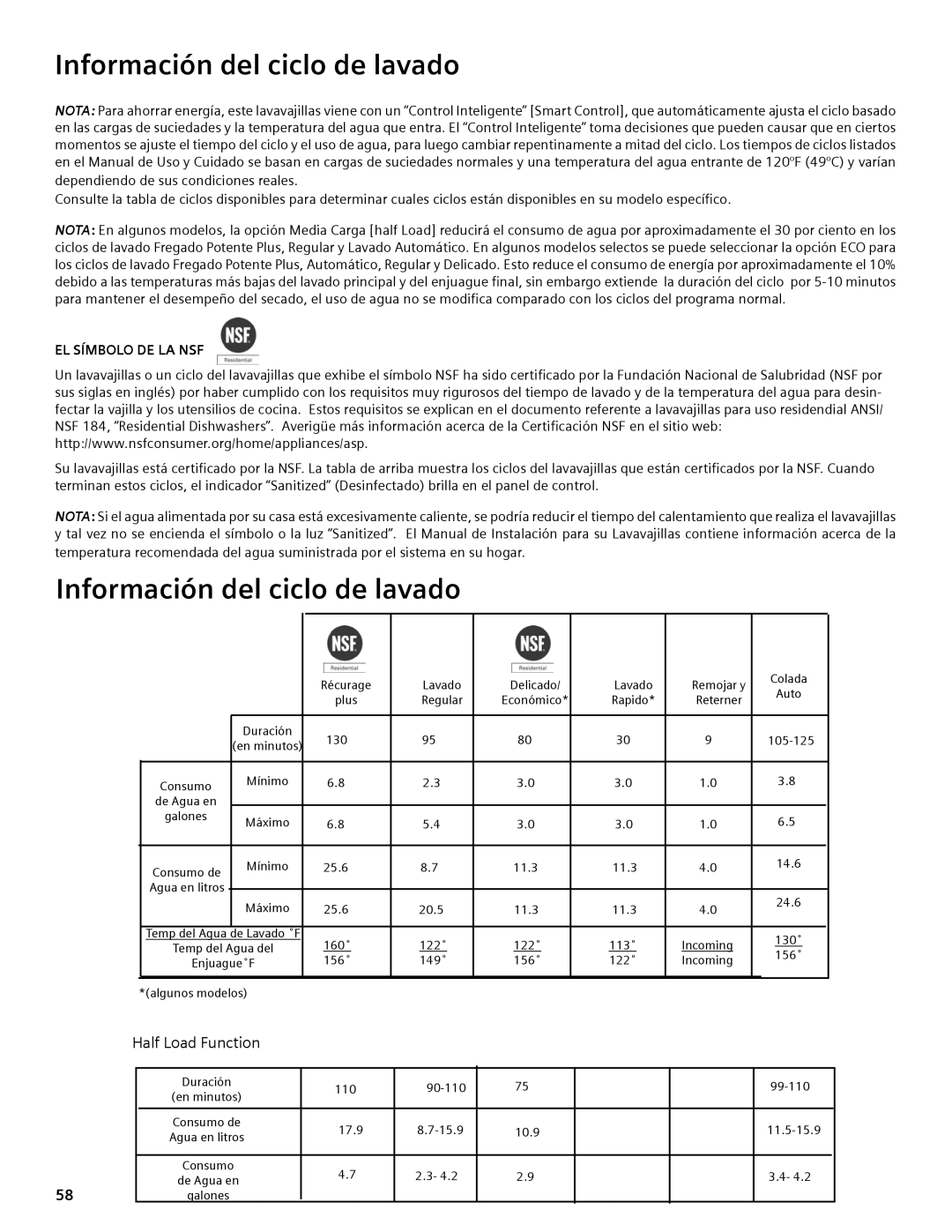 Bosch Appliances SHE4AM, SHE5AM, SHX3AM manual Información del ciclo de lavado, EL Símbolo DE LA NSF 