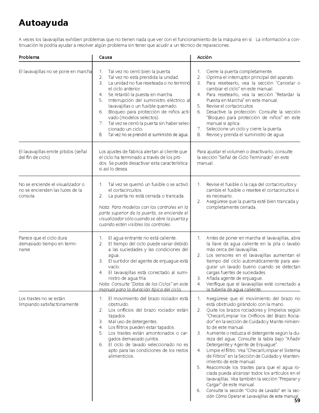 Bosch Appliances SHX3AM, SHE5AM, SHE4AM manual Autoayuda, Problema Causa Acción 