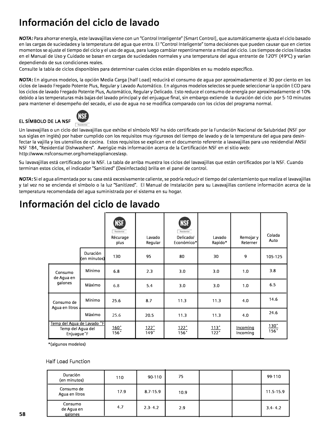 Bosch Appliances SHE4AM, SHE5AM, SHX3AM manual Información del ciclo de lavado, El Símbolo De La Nsf 