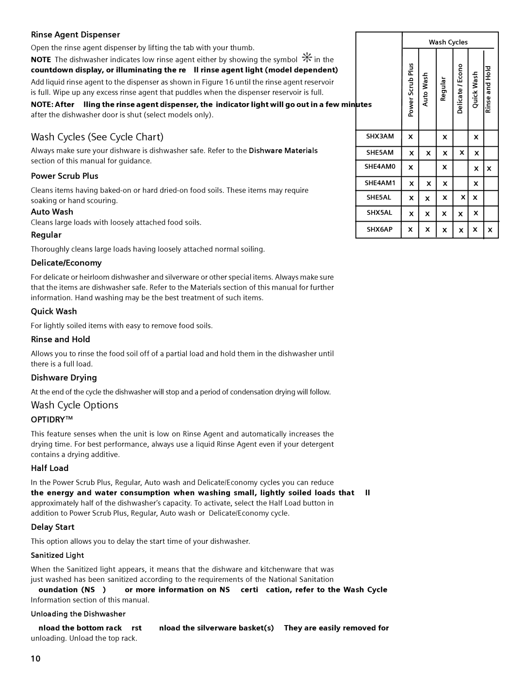 Bosch Appliances SHX3AM, SHE5AM, SHE5AL, SHE4AM, SHX6AP, SHX5AL manual Wash Cycles See Cycle Chart, Wash Cycle Options 