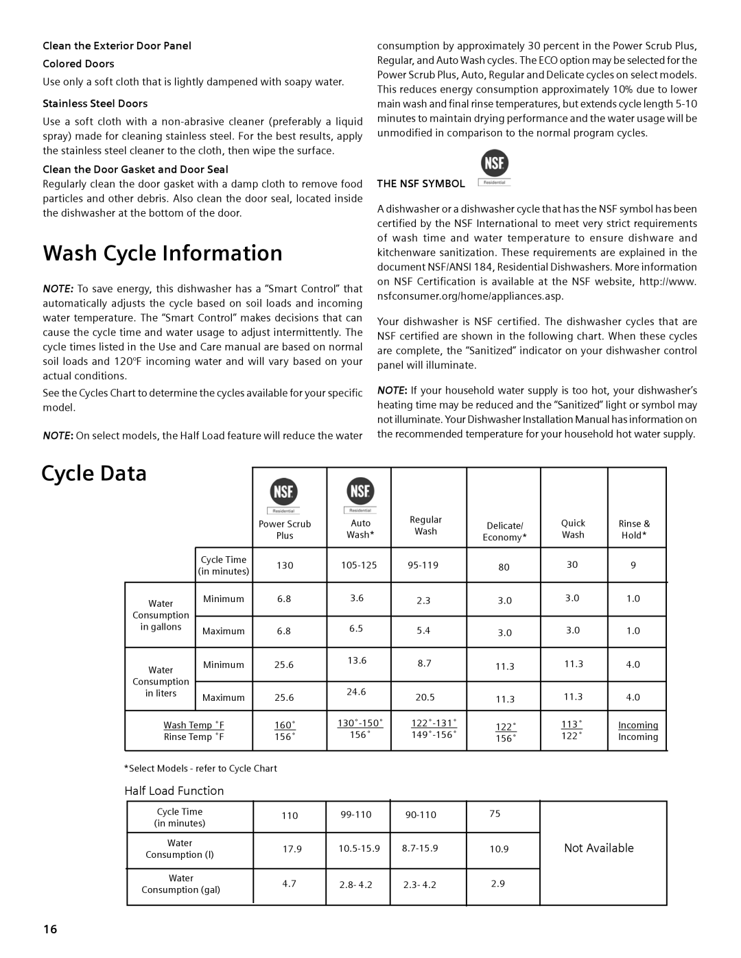 Bosch Appliances SHX3AM, SHE5AM, SHE5AL, SHE4AM, SHX6AP, SHX5AL manual Wash Cycle Information, Cycle Data 