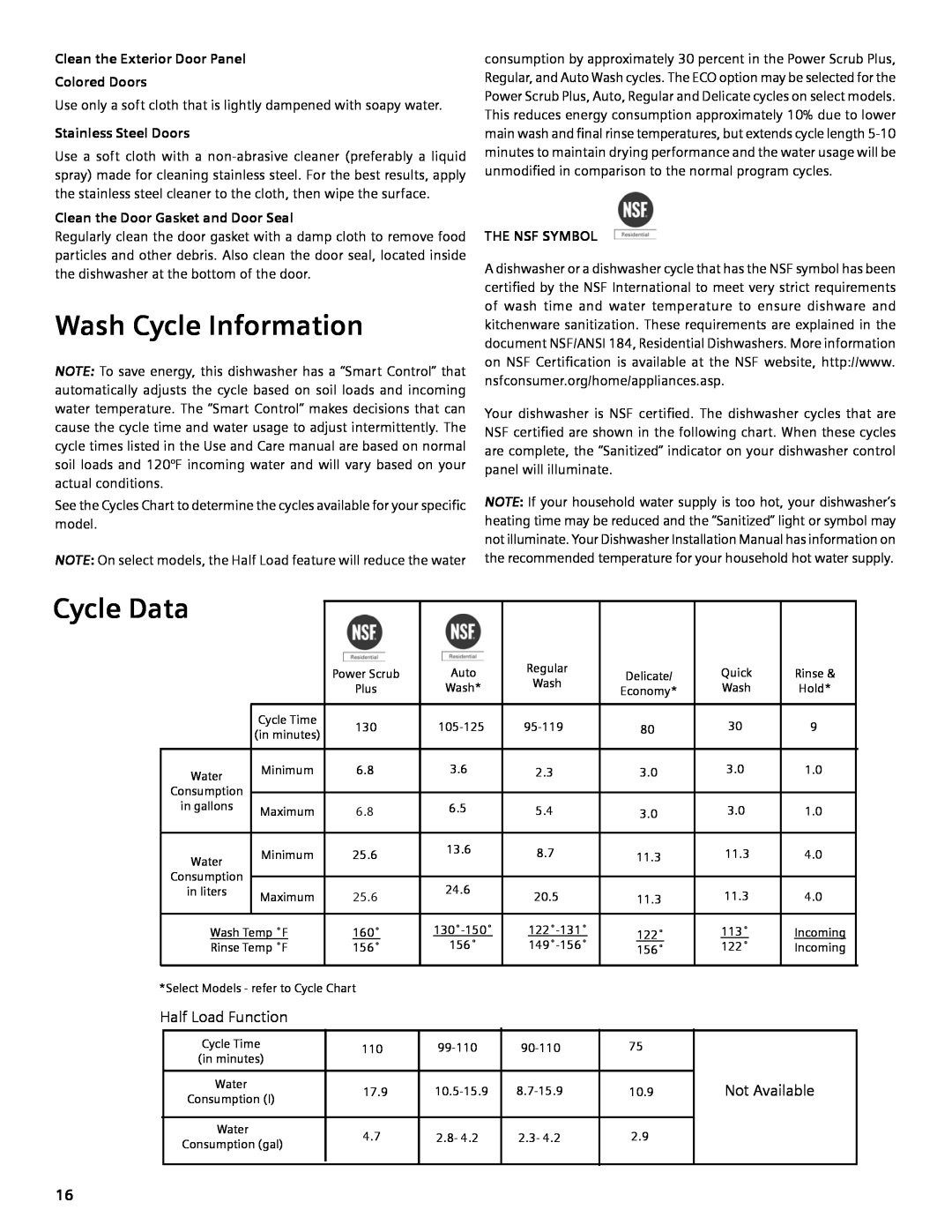 Bosch Appliances SHX3AM Wash Cycle Information, Cycle Data, Clean the Exterior Door Panel Colored Doors, The NSF Symbol 