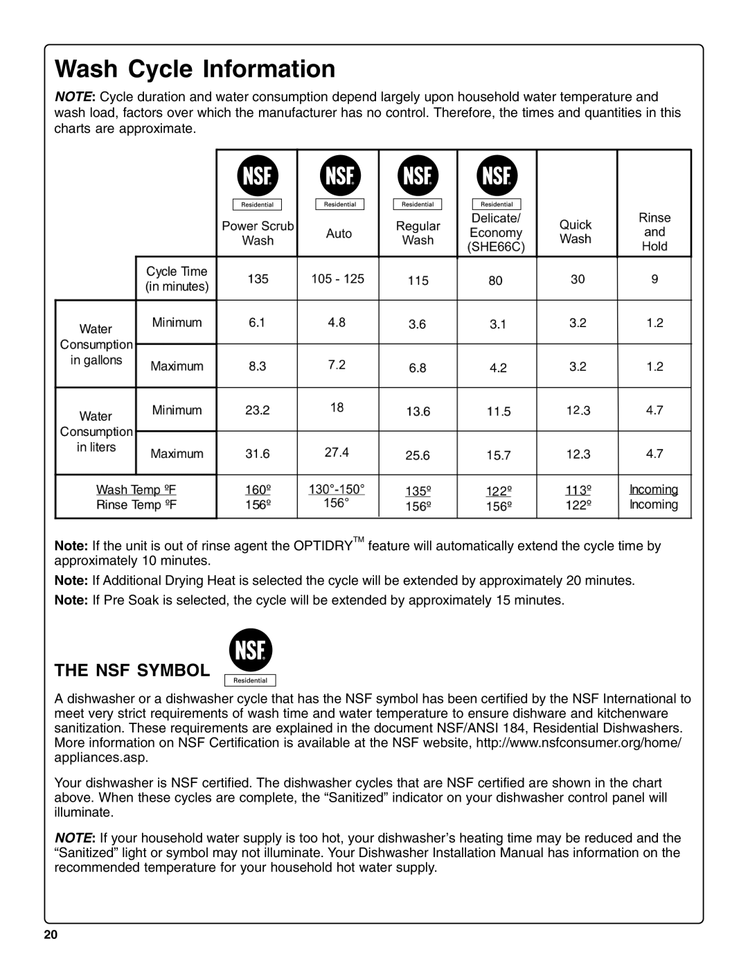 Bosch Appliances SHE66C installation instructions Wash Cycle Information, NSF Symbol 