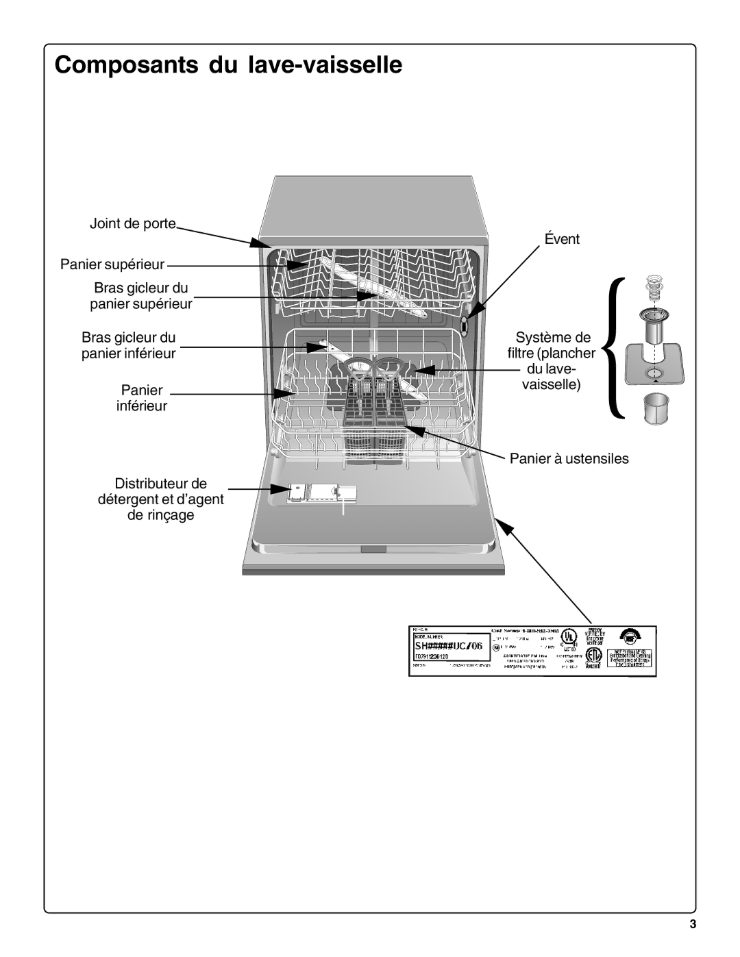 Bosch Appliances SHE66C installation instructions Composants du lave-vaisselle 