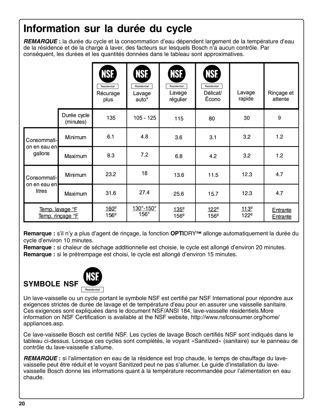 Bosch Appliances SHE66C installation instructions Information sur la durée du cycle, Symbole NSF 