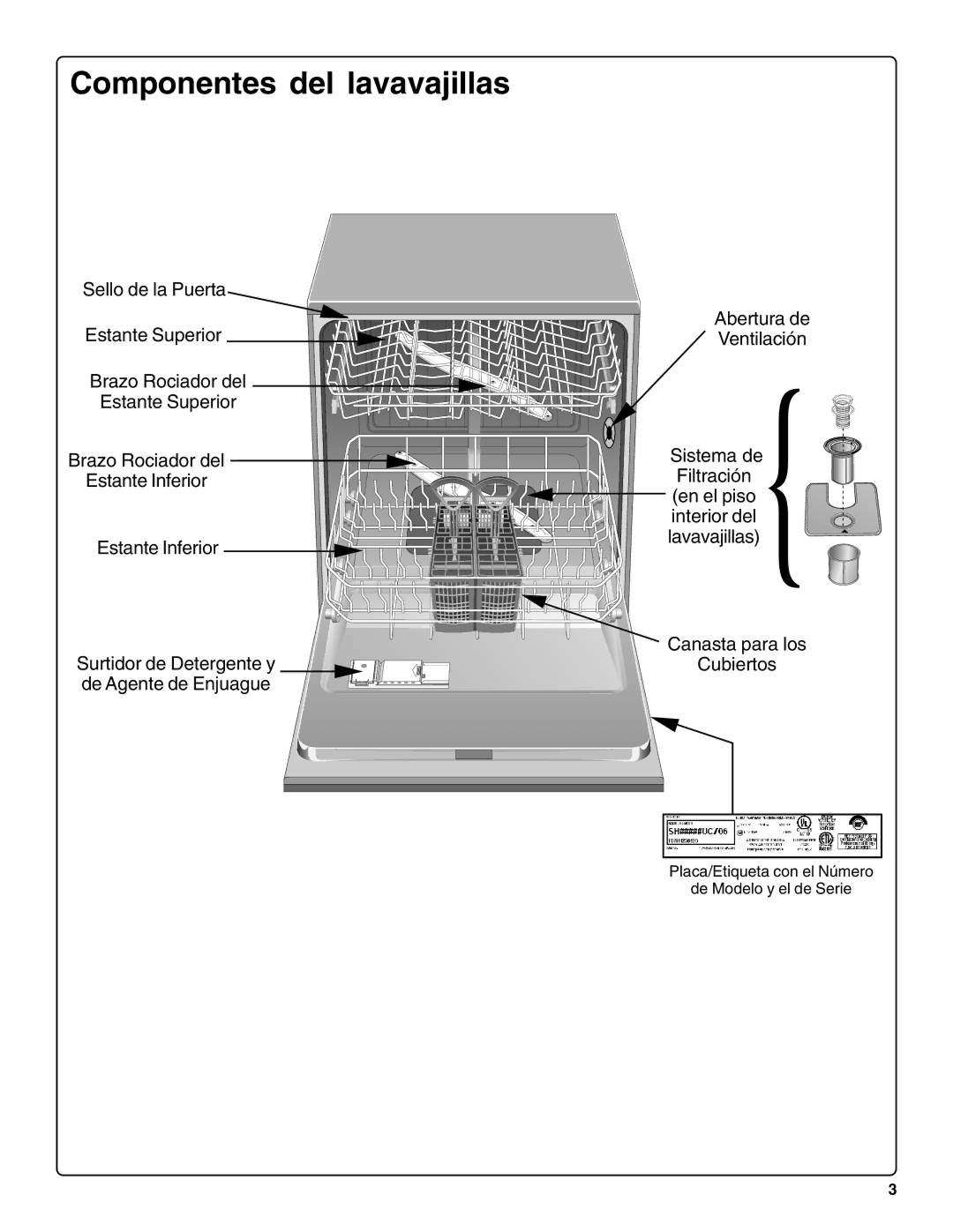 Bosch Appliances SHE66C installation instructions Componentes del lavavajillas 