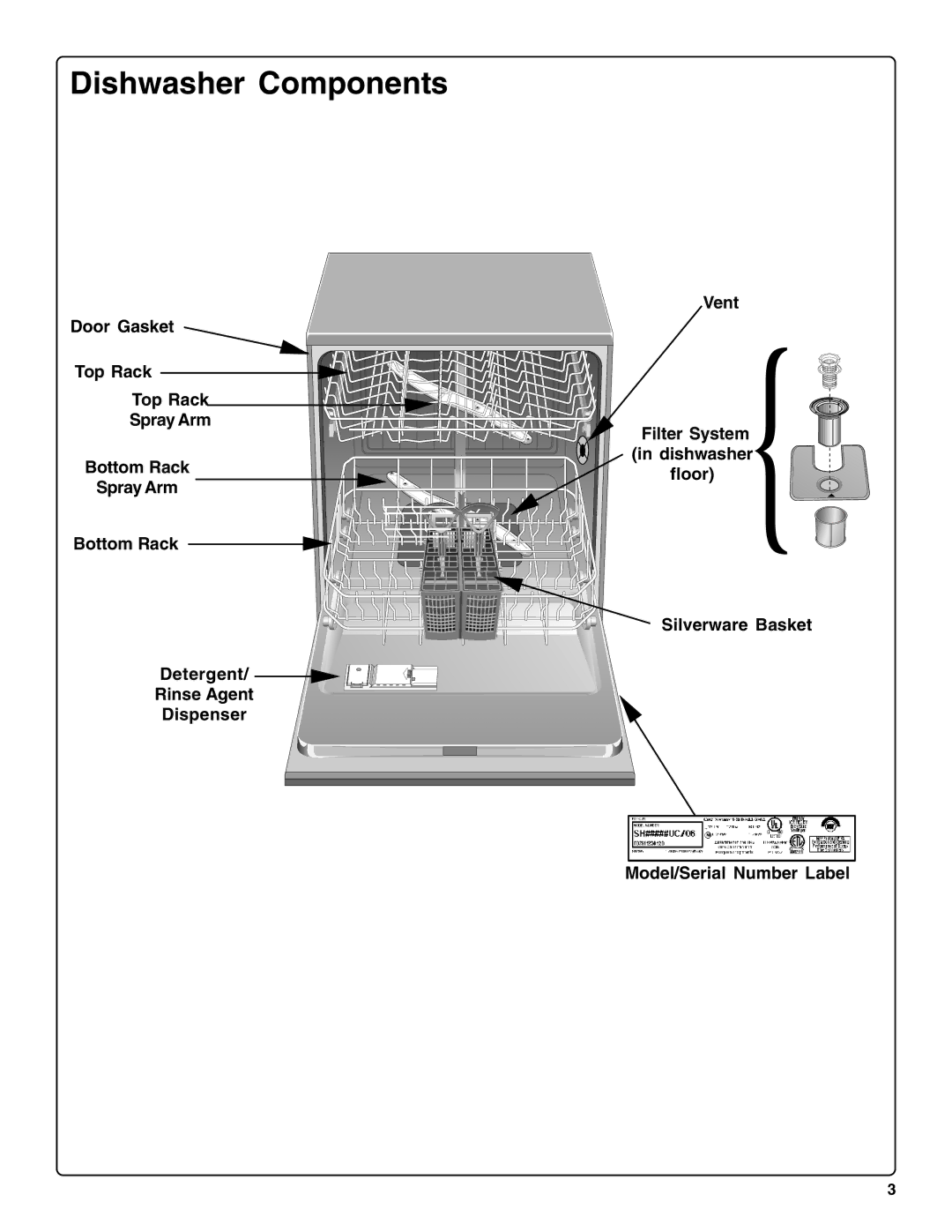 Bosch Appliances SHE66C installation instructions Dishwasher Components 