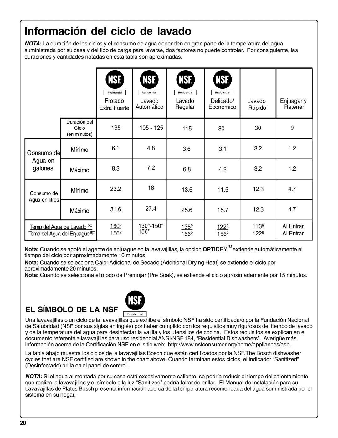 Bosch Appliances SHE66C installation instructions Información del ciclo de lavado, 156 