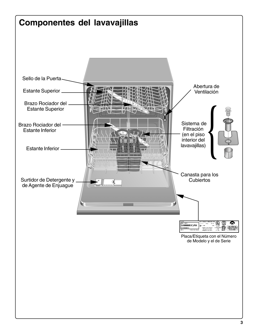 Bosch Appliances SHE66C Componentes del lavavajillas, Sello de la Puerta Estante Superior, Estante Inferior 