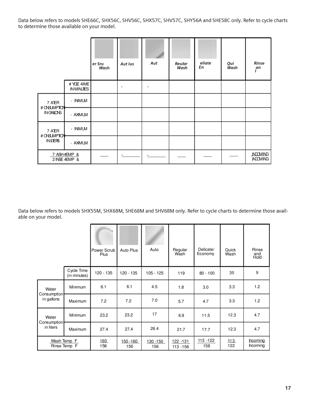 Bosch Appliances sHX55M, sHe68M, sHe58C, sHX68M, sHV57C, sHX57C, sHX56C, sHV68M, sHV56C manual Inimum 