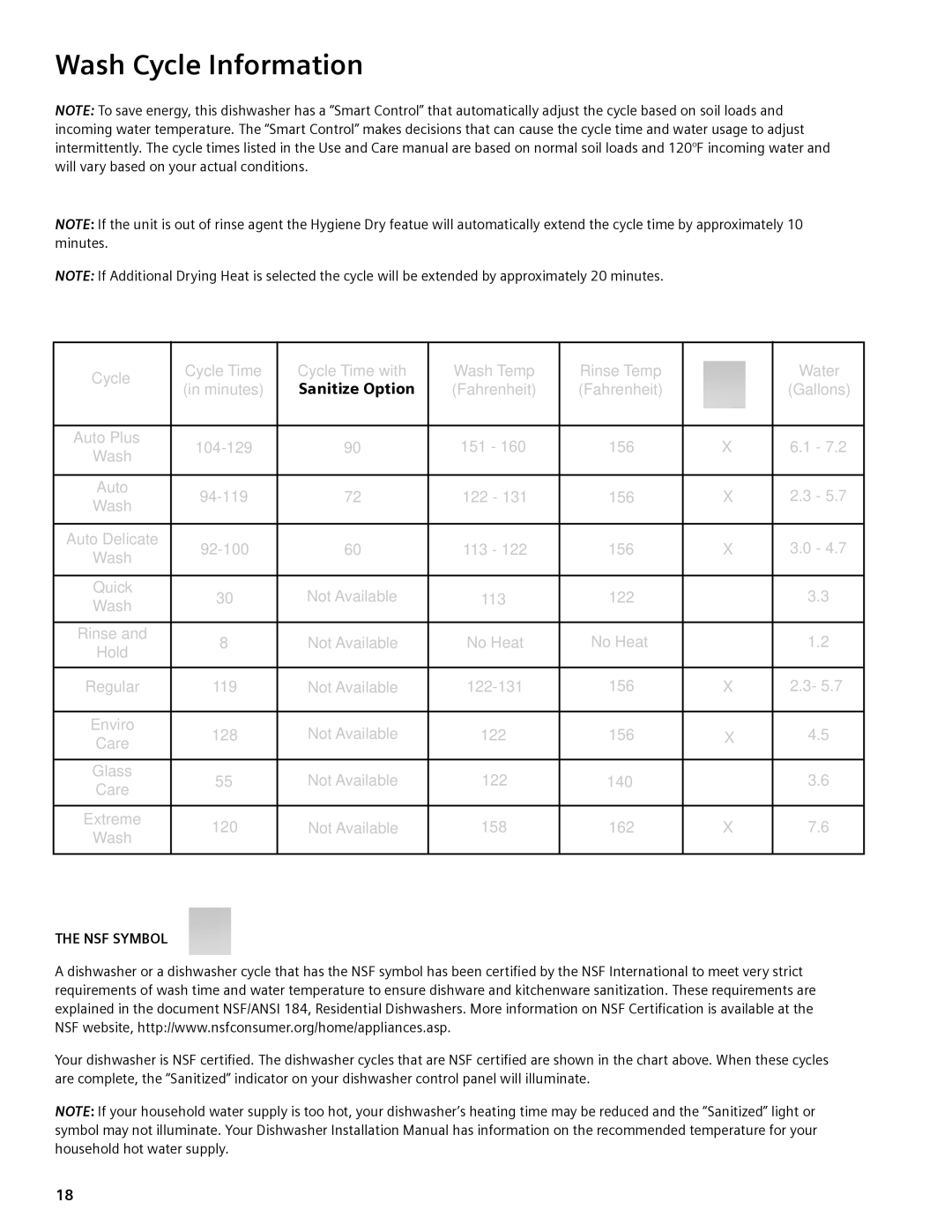 Bosch Appliances SHE99C, SHE98M, SHX98M, SHX99A, SHV98M manual Wash Cycle Information, NSF Symbol 