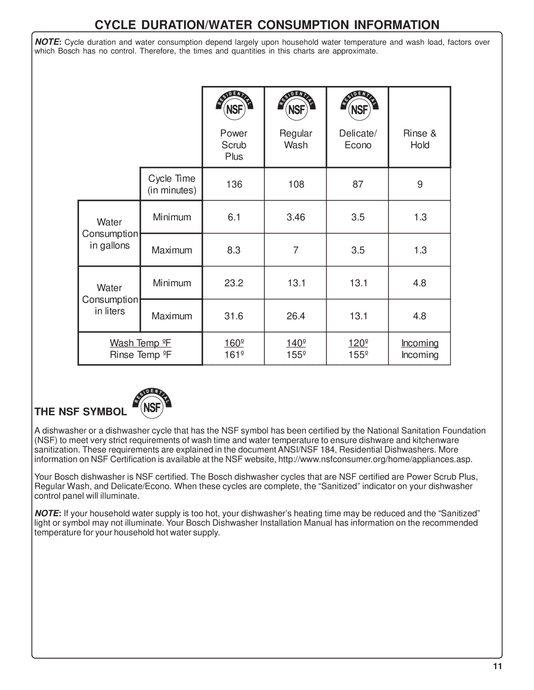 Bosch Appliances SHU42L manual Cycle DURATION/WATER Consumption Information, NSF Symbol 