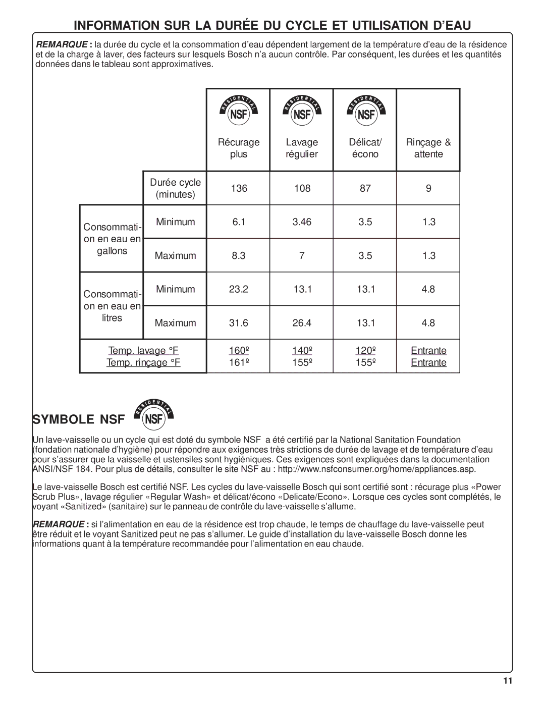 Bosch Appliances SHU42L manual Information SUR LA Durée DU Cycle ET Utilisation D’EAU, Symbole NSF 