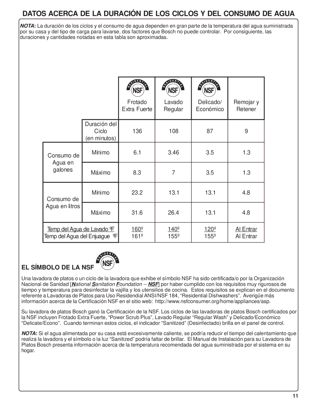 Bosch Appliances SHU42L manual EL Símbolo DE LA NSF 