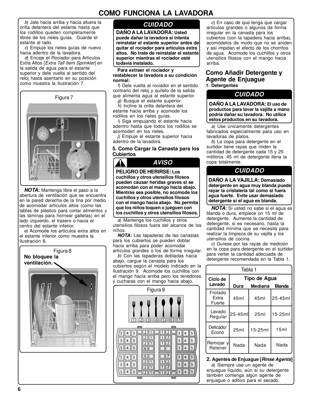 Bosch Appliances SHU42L Como Funciona La Lavadora, Cuidado, Aviso, No bloquee la ventilación, Tipo de Agua, Detergentes 