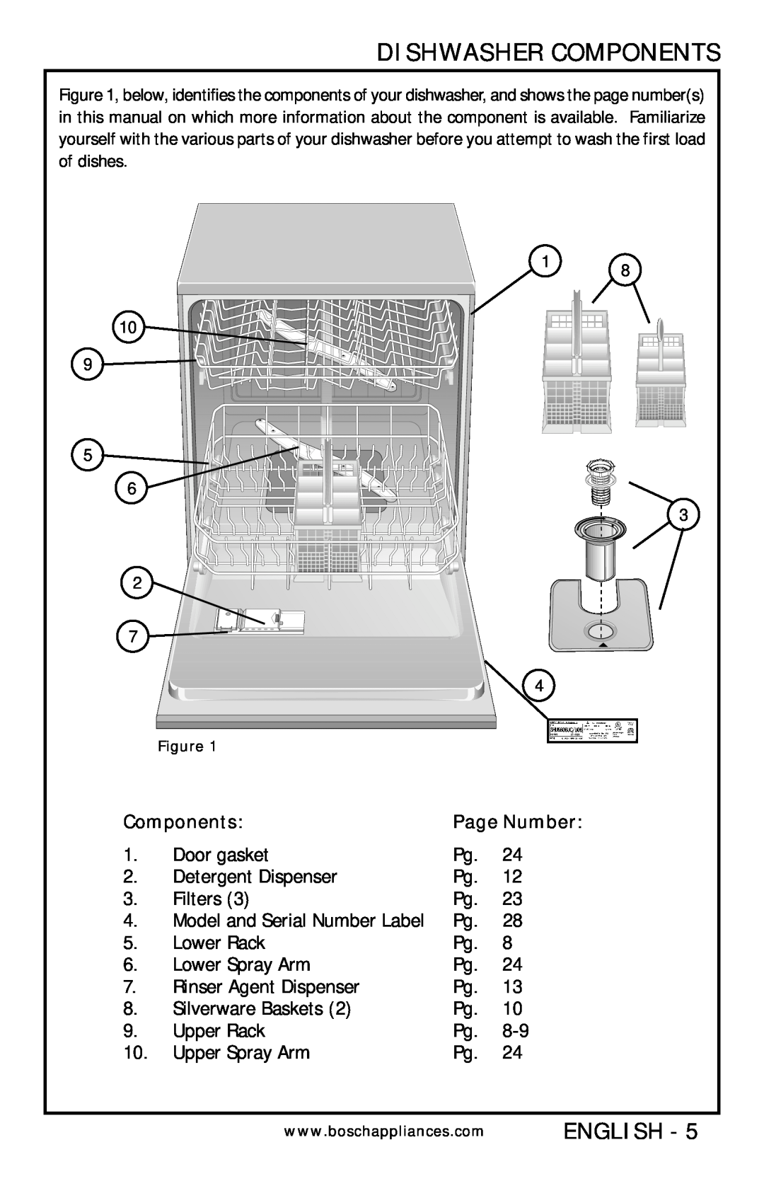 Bosch Appliances SHU 3300, SHV 4300, SHV 6800, SHV 4800, SHU 5300, SHU 9950, SHU 3131 manual Dishwasher Components, Page Number 