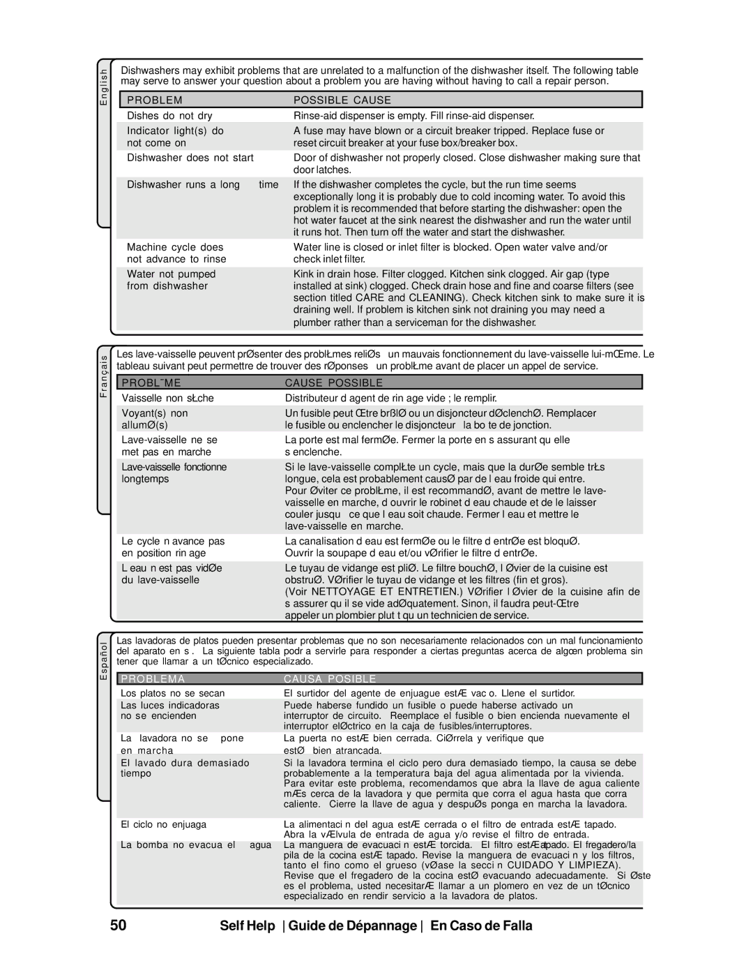 Bosch Appliances SHV99A manual Self Help Guide de Dépannage En Caso de Falla, Problem Possible Cause 