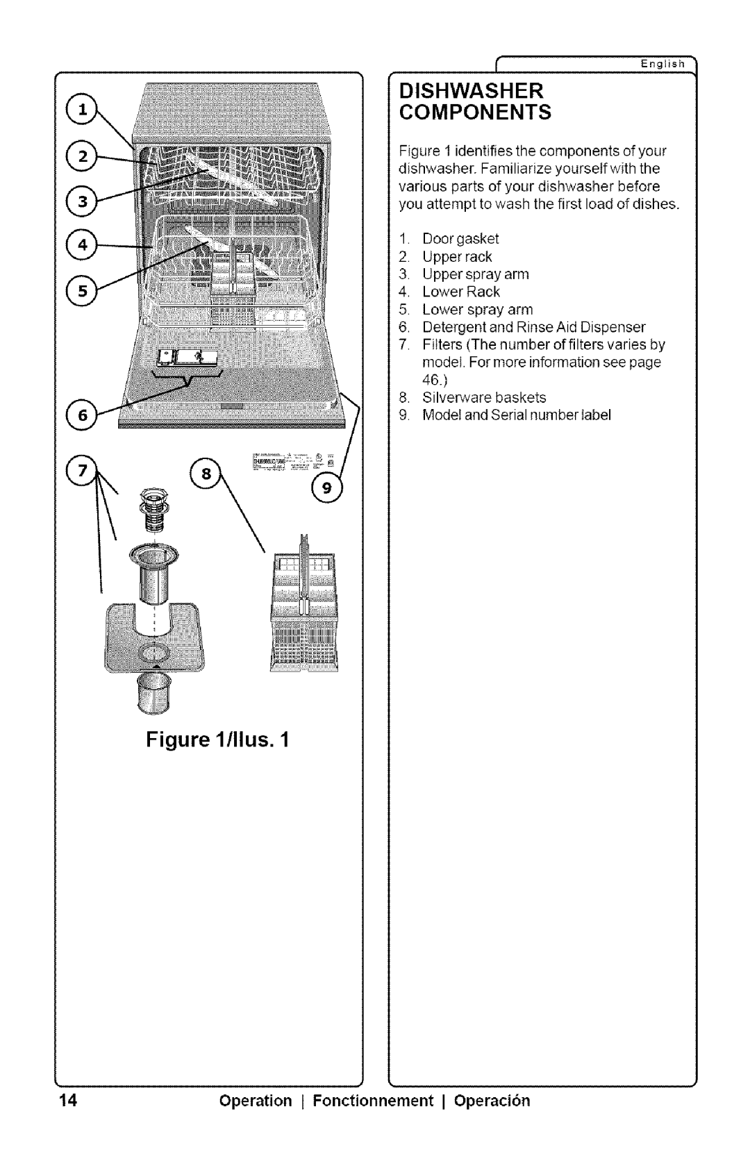 Bosch Appliances SHX33AI manual Dishwasher Components, 14Operation EFonctionnement I Operacibn 