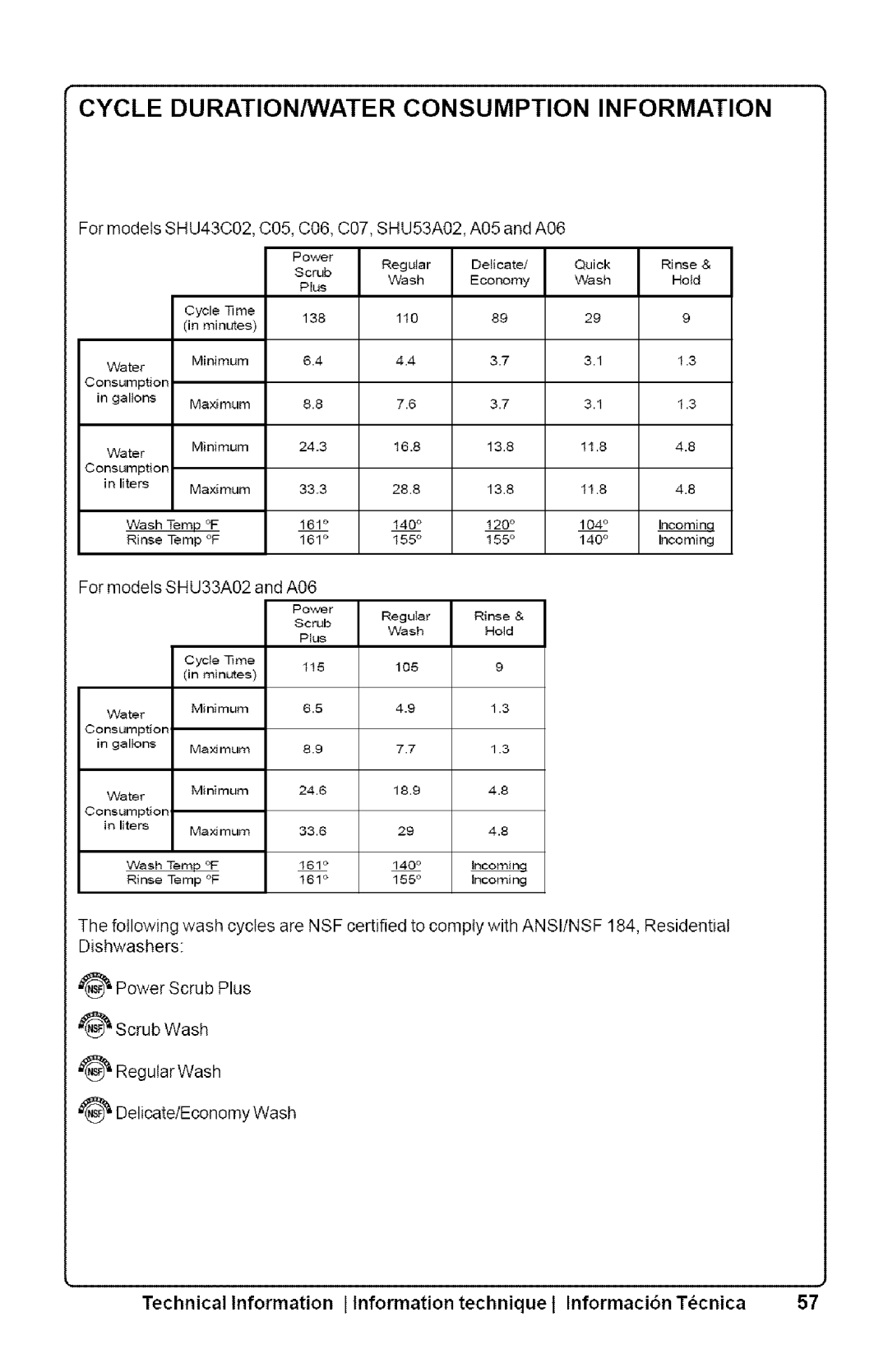 Bosch Appliances SHX33AI manual Cycle DURATION/WATER Consumption Information 