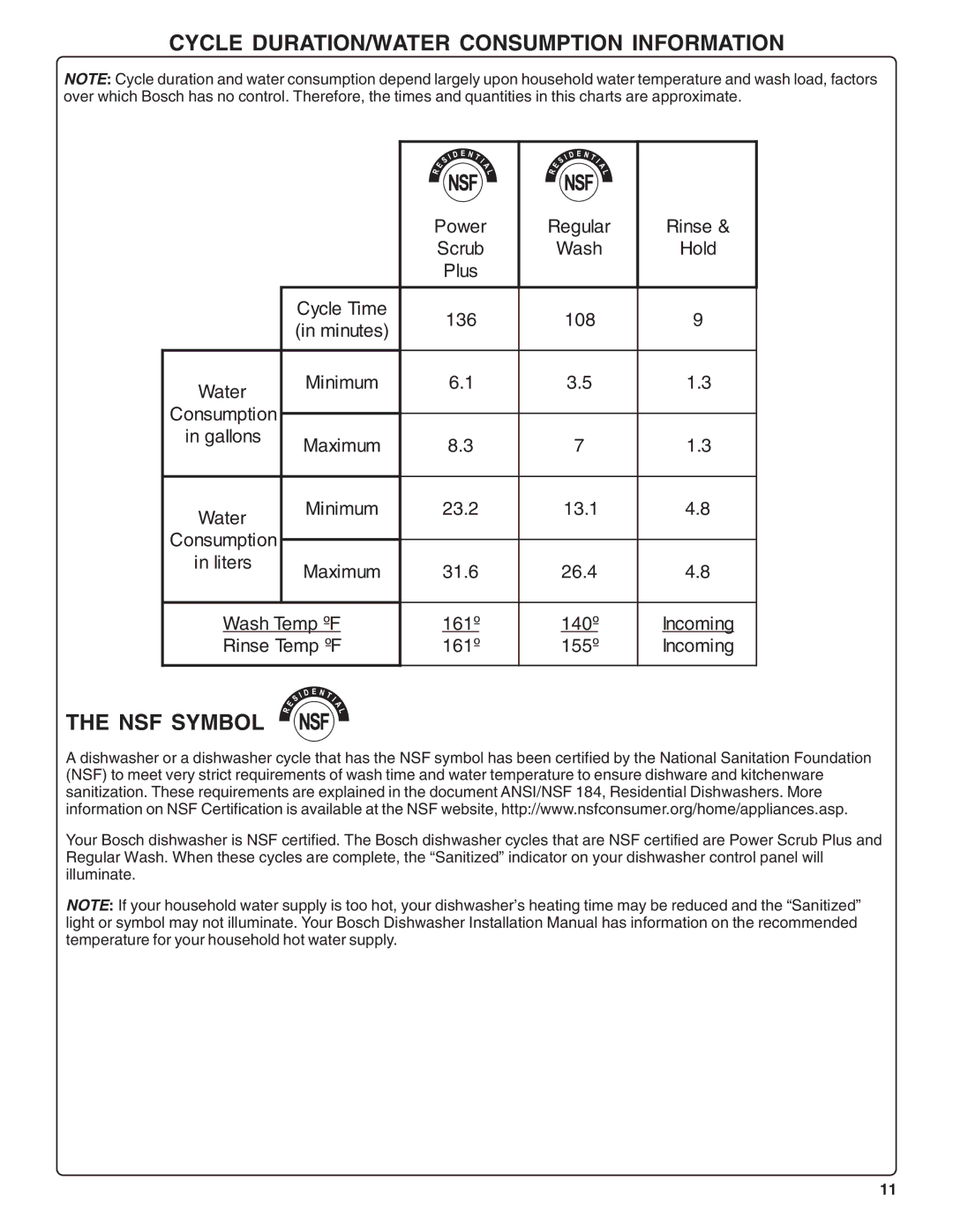 Bosch Appliances SHX36L manual Cycle DURATION/WATER Consumption Information, NSF Symbol 