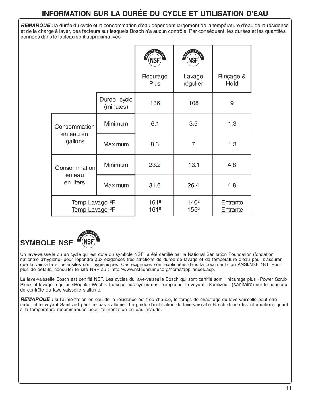 Bosch Appliances SHX36L manual Information SUR LA Durée DU Cycle ET Utilisation D’EAU, Symbole NSF 