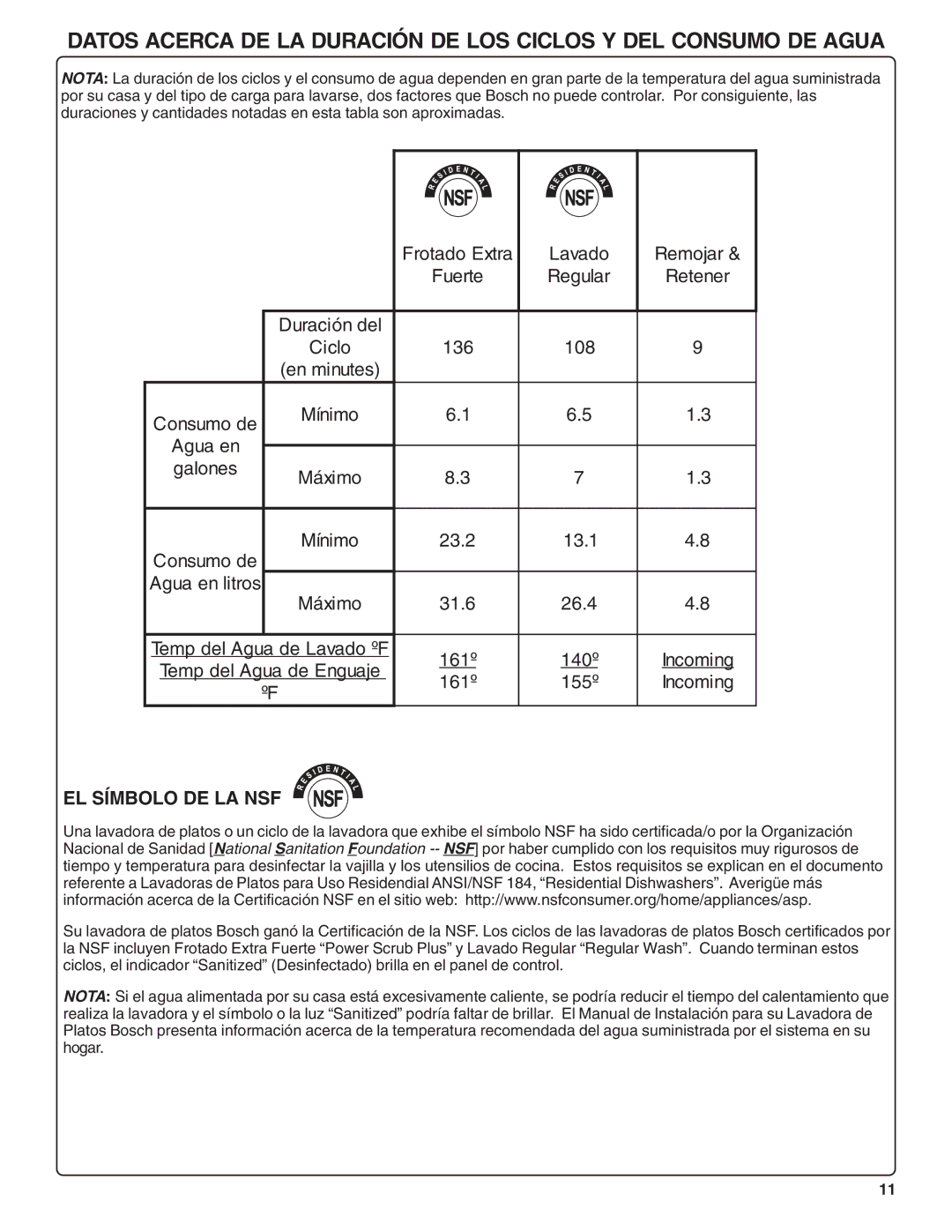 Bosch Appliances SHX36L manual EL Símbolo DE LA NSF 