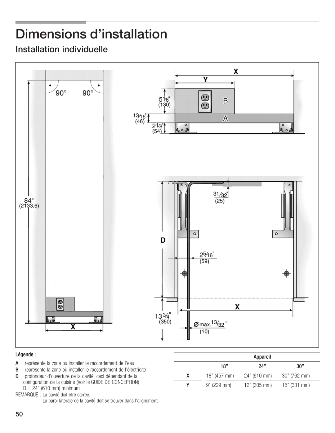 Bosch Appliances Single Door manual Légende Appareil 